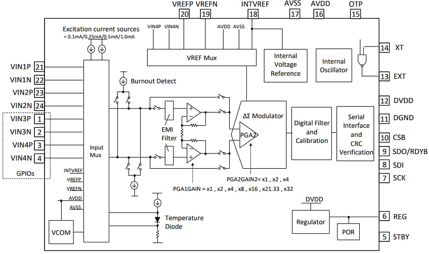 Block Diagram - Nisshinbo NA220x 5V Analog Front-Ends (AFEs)